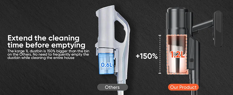 Handheld Cordless Stick Vacuum